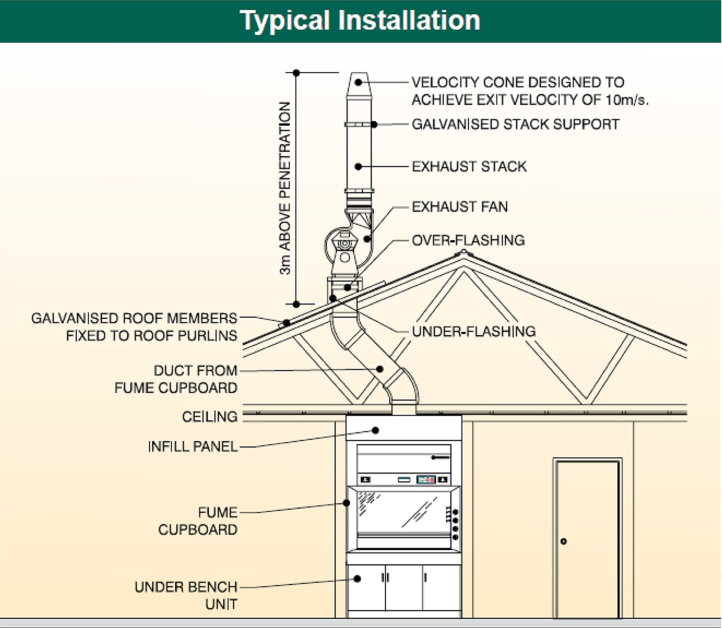 Typical Installation (Page 2)